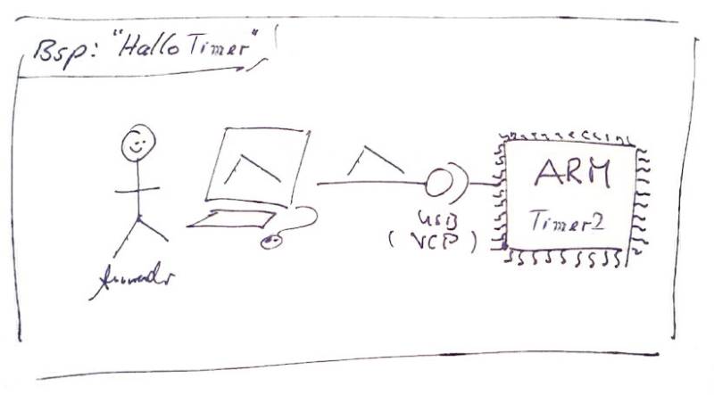 uctimer.jpg uctimer.jpg